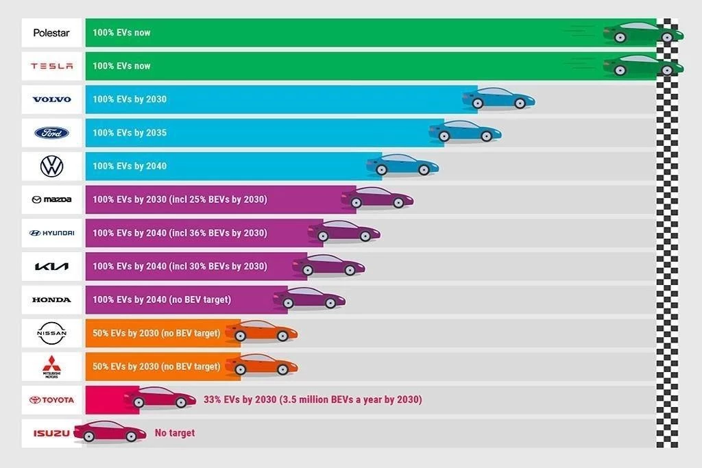 The world’s largest electric car maker has the worst human rights record in the industry