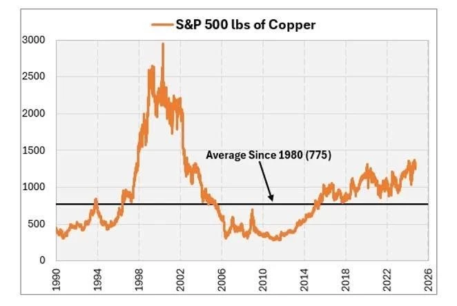 Investments that have outpaced inflation